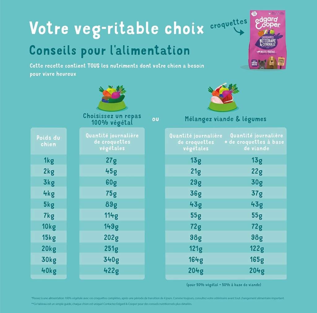 Edgard  Cooper Croquettes Chien, (Poulet Frais, 2.5kg) sans Céréales, Viande fraîche et protéines de qualité, Vrais ingrédients pour Chiens, Hypoallergénique, sans sucres ajoutés